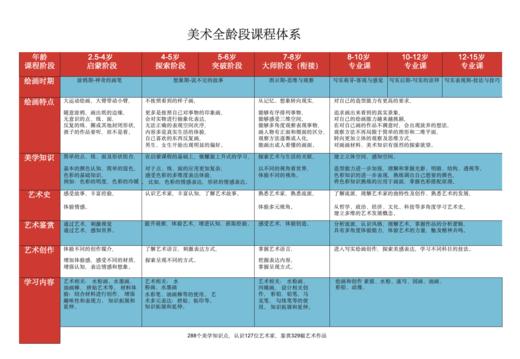 【如风生活美术课】2.5岁-15岁宝贝可使用   如风生活特惠 商品图4