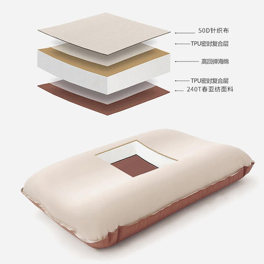 【小家电】趣游帮3D奶酪海绵枕YD-627 HF 商品图2