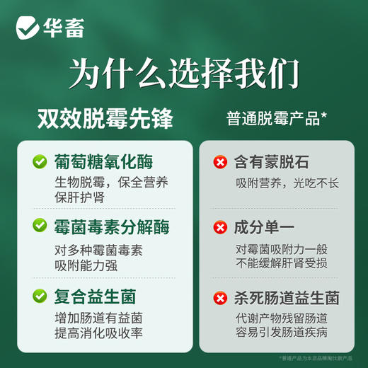 华畜   双效脱霉先锋 1kg  保全营养生物脱霉 商品图1