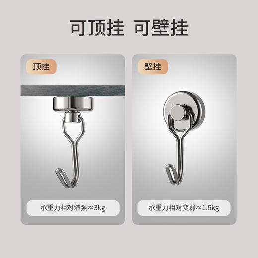 FaSoLa磁吸挂钩冰箱磁铁免打孔无痕磁力粘钩入户门后钥匙钩可旋转 商品图2