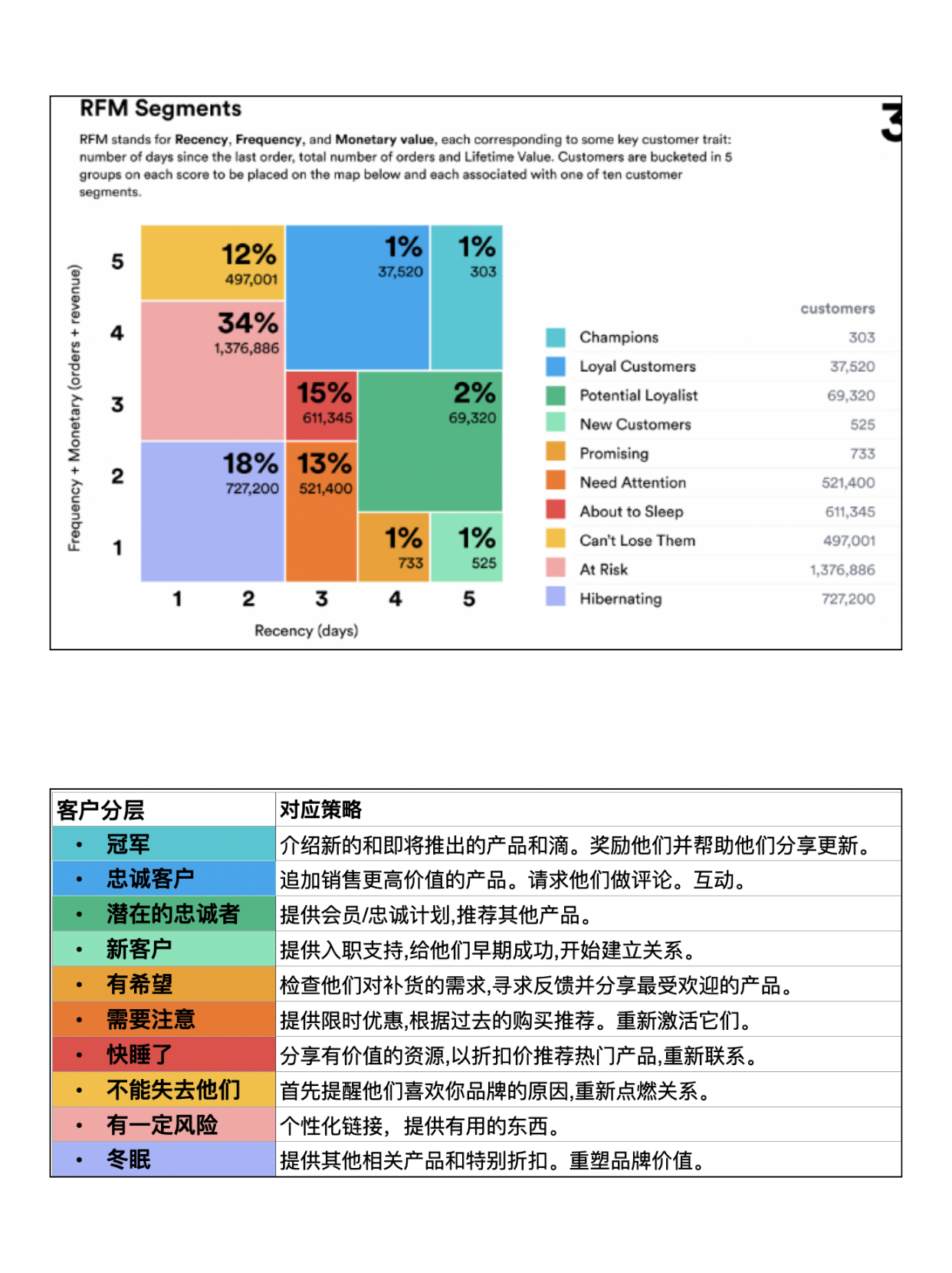 RFM模型 (1).png