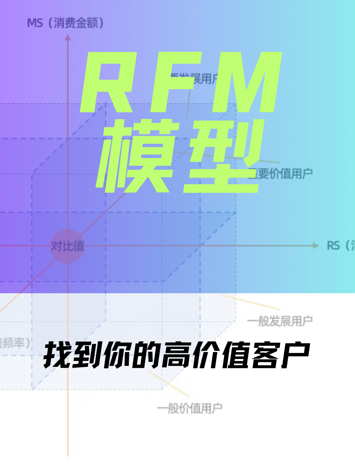 RFM模型.png