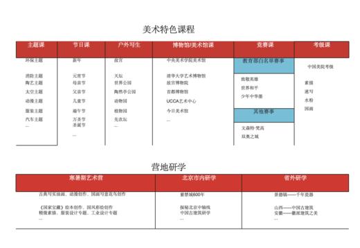 【如风生活美术课】2.5岁-15岁宝贝可使用   如风生活特惠 商品图5