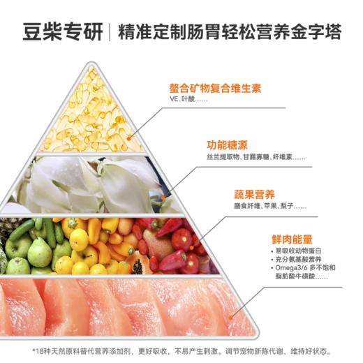 豆柴 肠动力系列 全价猫粮 2kg/袋 商品图2
