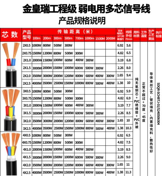 爆款 工程级【无氧铜@足米】RVV电线软电缆线2芯3芯4芯0.5 0.75 1.0 1.5 2.5平方铜芯电源线电线 护套线家用连接户外监控电源线电缆线抄表消防电气连接供电线 商品图8