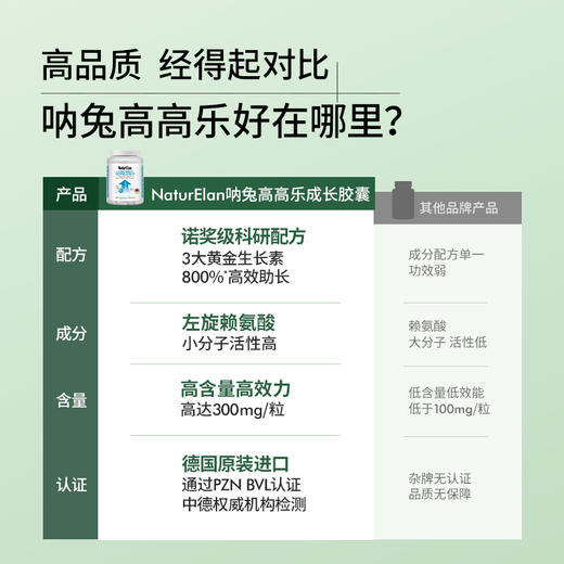 【通用】NaturElan 赖氨酸成长复合胶囊 120粒 商品图3