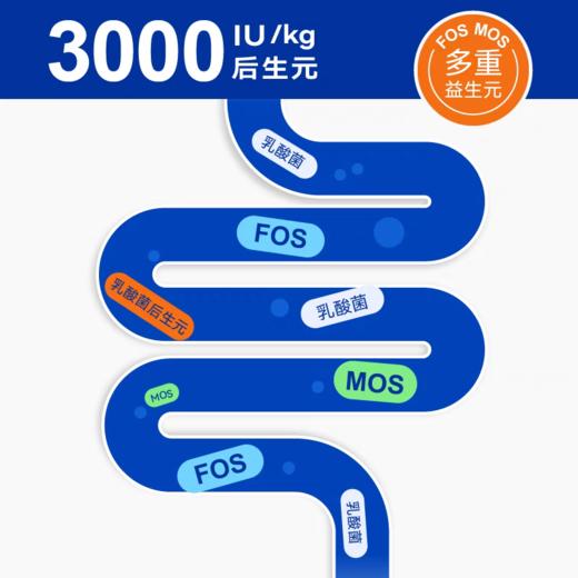 豆柴 肠动力系列 全价狗粮 2kg/袋 商品图2