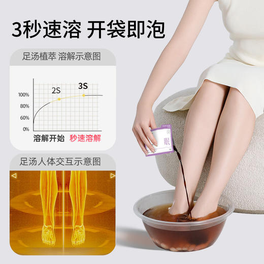 元气地带【泡脚包】草本足浴包紫苏丹参蕲艾浓缩液 商品图1