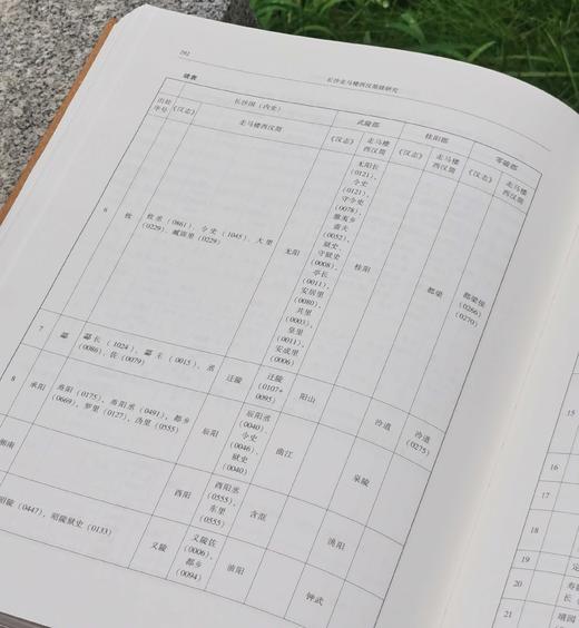 《长沙走马楼西汉简牍研究》，精装，8开，陈松长主编，岳麓书社2024年3月一版一印，386页，定价360元，售价：216元。 商品图12