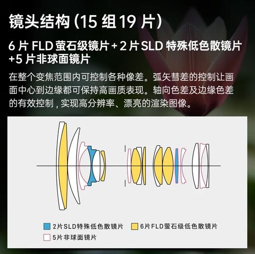 狼族优选丨适马24-70mm F2.8 DG DN II Art全画幅无反标准变焦镜头 索尼E卡口/L卡口 商品图2