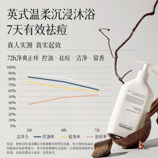 澳洲进口NOUGAT敦集果酸祛痘嫩肤沐浴露300ml 商品图2