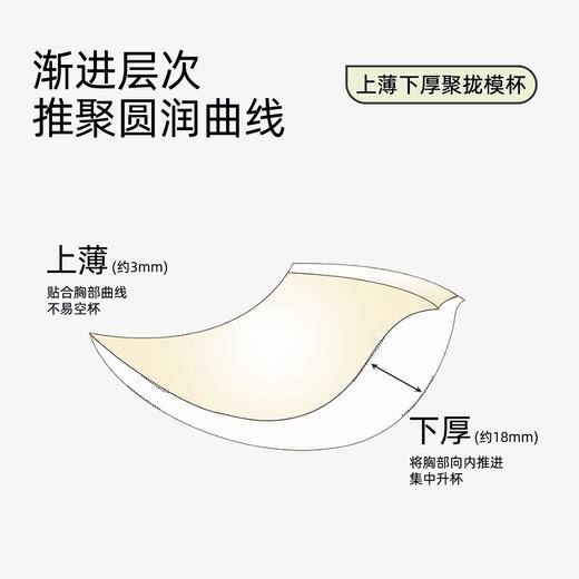 熳洁儿 无钢圈内衣小胸聚拢不空杯显大文胸法式蕾丝收副乳24761519 商品图6