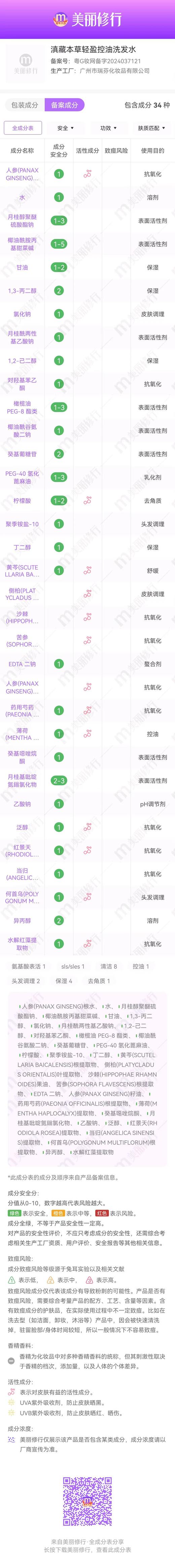 【知乐研发】滇藏本草 轻盈控油洗发水/护发素 沐浴露 无硅油  绿色配方  多种中药活性萃取配方  这辈子不用换了 商品图6