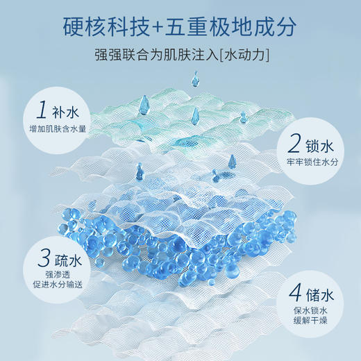 KOSSME蔻诗弥水漾极地倍润保湿系列（保湿水/乳/霜/精华/眼霜/洁面/套装） 商品图5