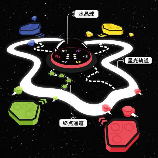 【重磅新品】GiiKER计客超级飞行棋益智玩具儿童棋类游戏对战桌游送小孩生日礼物玩具 商品图11