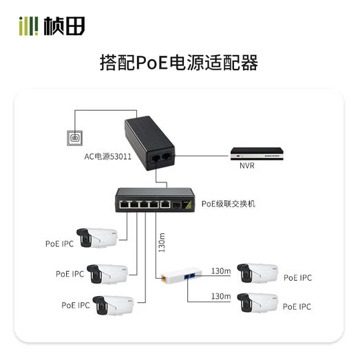 桢田1光5电全千兆无源POE交换机 商品图5