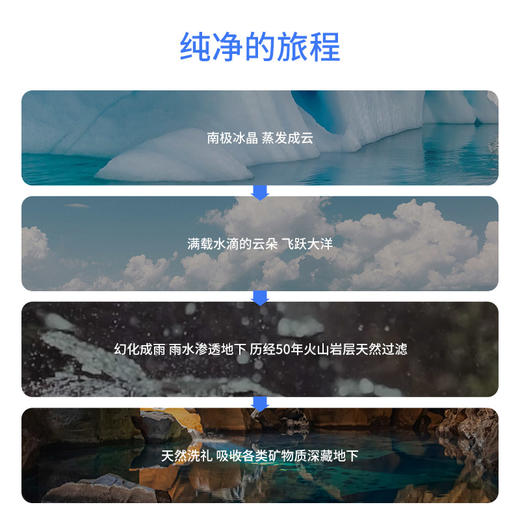 兰维乐地下矿泉水 （含气/无气）360ml*24 商品图7
