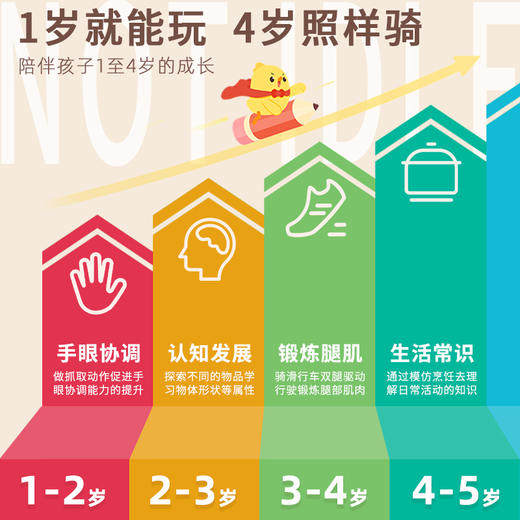 富达尔小火车儿童玩具可坐人拉杆箱过家家宝宝3到6岁生日礼物迷你小厨房考拉日记 商品图1