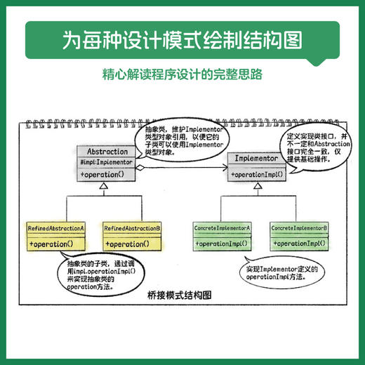 漫画设计模式 商品图4