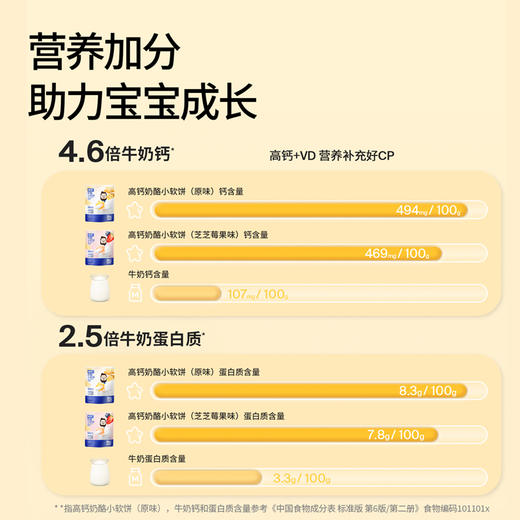 【99元任选10】奶酪博士高钙奶酪小软饼60g/6小袋 *1袋 商品图3