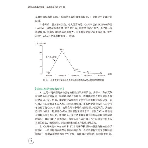 检验与临床的沟通 免疫案例分析100例 主编顾兵 韩志君等 令人紧张的鳞状细胞癌抗原 戊肝抗体检测 人民卫生出版社9787117368834 商品图4