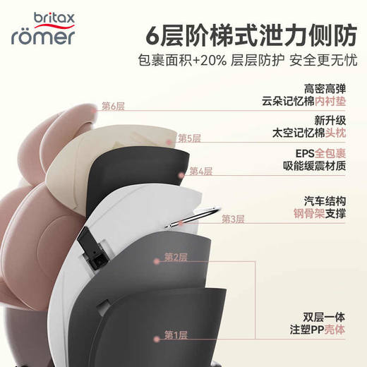 britax宝得适成长骑士儿童汽车安全座椅0-7岁车载宝宝婴儿isize 商品图4