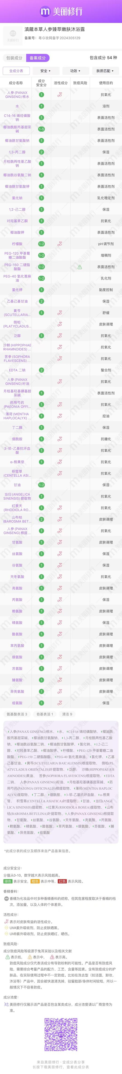 【知乐研发】中药配方人参沐浴露 无酒精 无助泡剂 无防腐剂 无刺激 商品图4