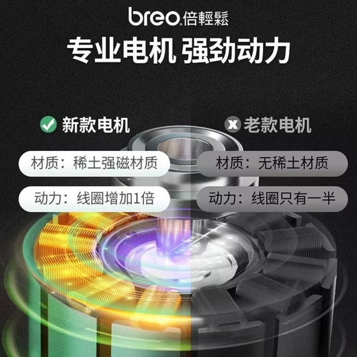 倍轻松（breo）Sport-M0210 筋膜枪按摩器 金属灰 商品图2