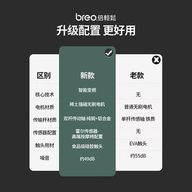 倍轻松（breo）Sport-M0210 筋膜枪按摩器 金属灰