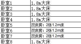 【邛崃-230号院】8房小院，可单房预定，住天台山脚下的院子，临溪靠山、缱绻时光静静生活gs 商品图1