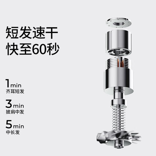 直白  高速吹风机S1奶白色 商品图1