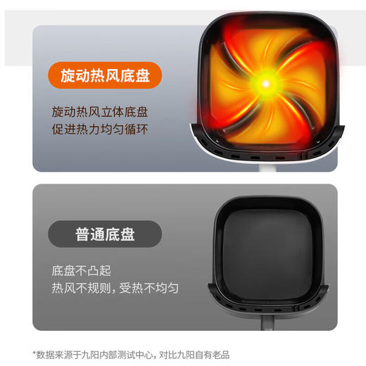 【限时特惠】九阳5L空气炸锅KL50-J661【分仓直发，72小时发货，周末节假日不发货】-专享价 商品图5