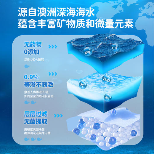 Sonmol朔茂大白鲸鼻喷海盐水鼻喷 商品图2