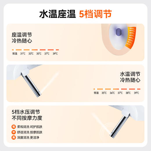 海尔智能马桶盖 即热暖风电动加热马桶圈 全自动坐便盖 遥控款X-R20 商品图4