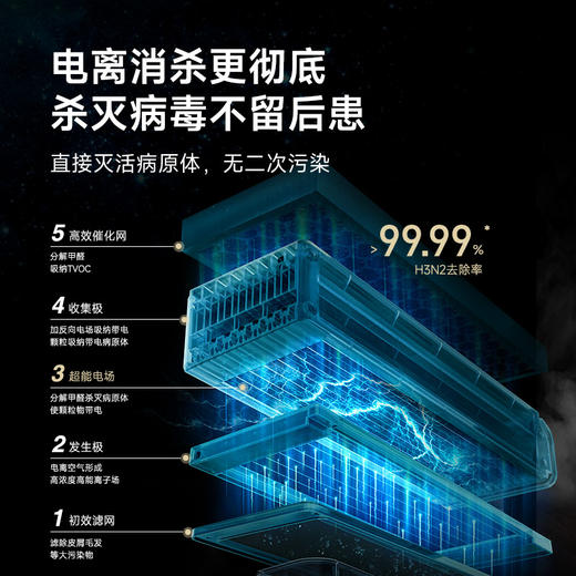 【企鹅爸爸专属】贝昂空气净化器家用桌面 商品图1