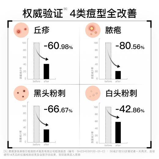 LAKELAB黑茶祛痘凝胶 祛痘精华 双核战痘，四类痘型全改善 商品图4