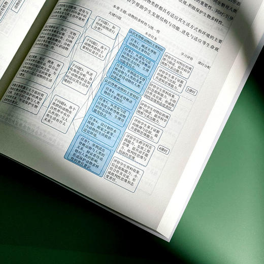 初中生物学教科书教学设计与指导 七年级上册 人教版适用 商品图14