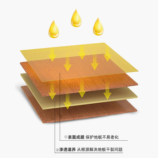 地板清洁剂地板蜡地板修复防潮防霉木地板保养涂蜡精油增亮去异味 商品图2