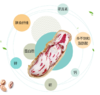 【七彩花生】施牲畜有机肥料，基本处于半野生状态，营养丰富。 商品缩略图6