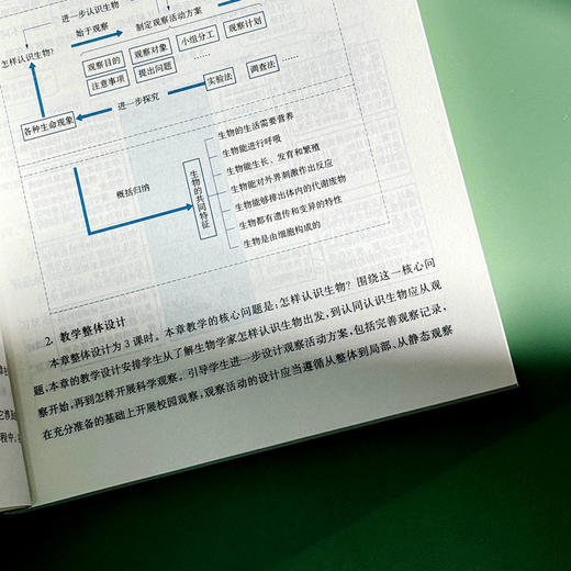 初中生物学教科书教学设计与指导 七年级上册 人教版适用 商品图10