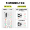 【魔女奇妙夜】幻想骷髅 POPCASE手机壳 MagSafe Popcase磁吸款 透明 万圣节 拼贴 iPhone 16/15/14 商品缩略图2