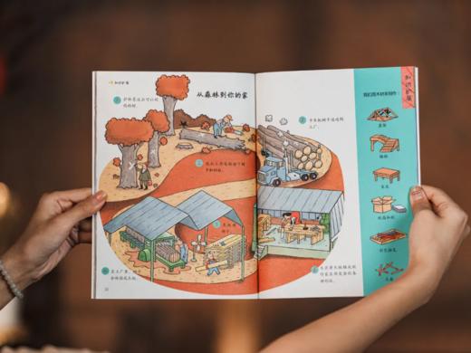 《法国巨眼丛书系列：孩子的第一套通识教育读库》（礼盒装全40册）下单赠送限量好礼： 赠品1 巨幅“知识拓展思维导图”3张 ，赠品2图文并茂《综合题库》。 商品图6