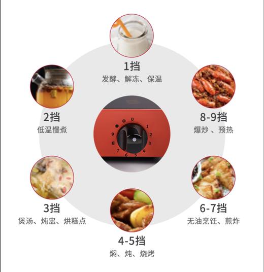 米技辐热炉R2+清洁刮刀两件套 商品图7