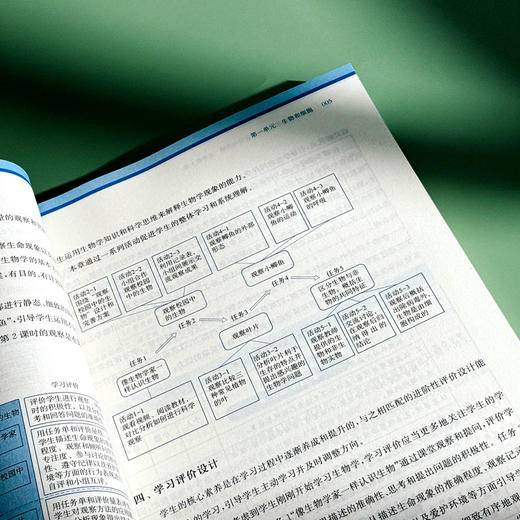 初中生物学教科书教学设计与指导 七年级上册 人教版适用 商品图12