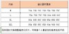 直发 【纯原】法国单仙黛er高端方杯养护内衣 商品缩略图9