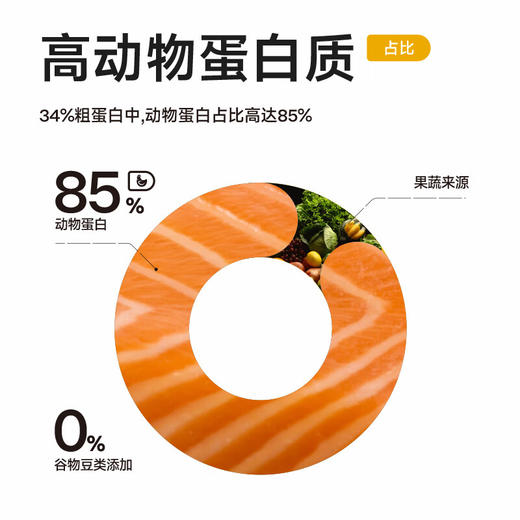 纯福  小型犬犬粮1.5kg 商品图3