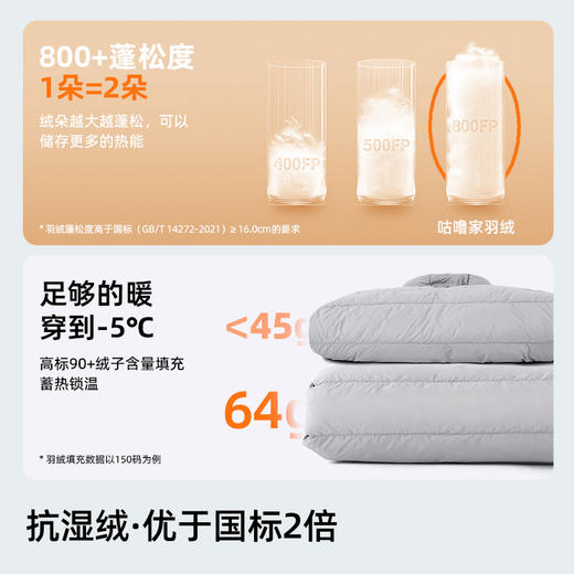 fx-【泡芙轻羽绒】轻暖0压 3倍柔软】亲子款超轻立领羽绒服 PDWT2425 商品图3