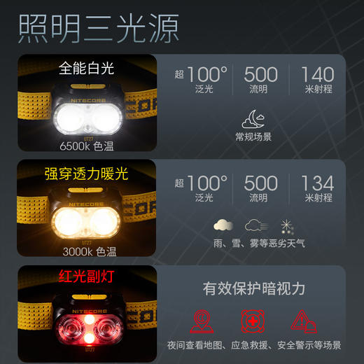 NITECORE 奈特科尔 UT27 PRO 超亮强光可充电头灯 800流明 商品图3