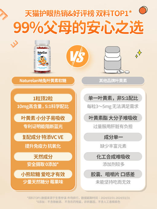 【保税直发】包邮包税 26年6月 德国NaturElan呐兔叶黄素护眼水果软糖60粒   商品图3