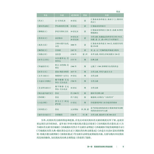 正版 中国民族医药经典方数据挖掘与应用 主编谢雁鸣 黎元元 藏医药学发展概况 病因 病缘与疾病分类 人民卫生出版社9787117358941 商品图4